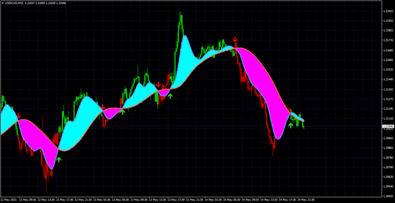 USDCADM15.png