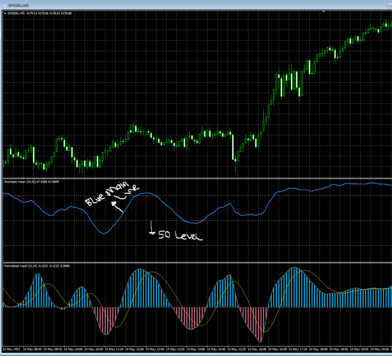 Stochastic Mean Example.PNG