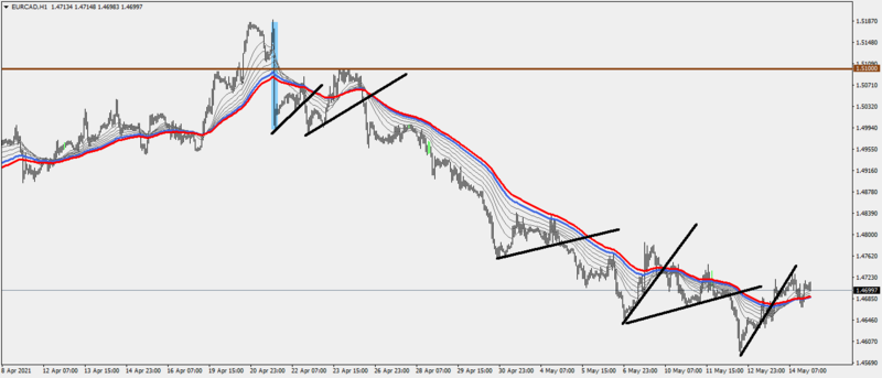 EURCADH115-5-21.png