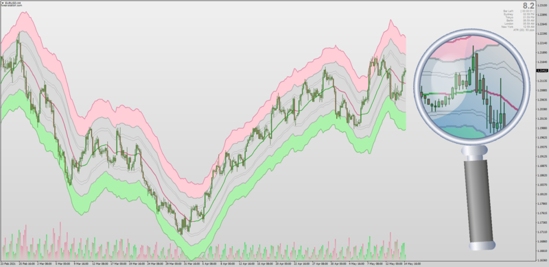 Fibonacci Bollinger Bands for MT4 with AHTF MTF Non-repainting.png