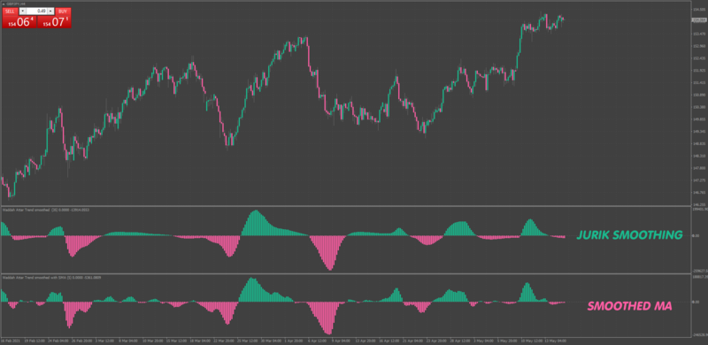 Waddah Attar Trend Smoothed Moving Average Vs Jurik Smoothing.png