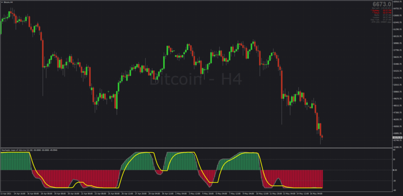 Stochastic Mean Indicator for MT4 Histogram.png