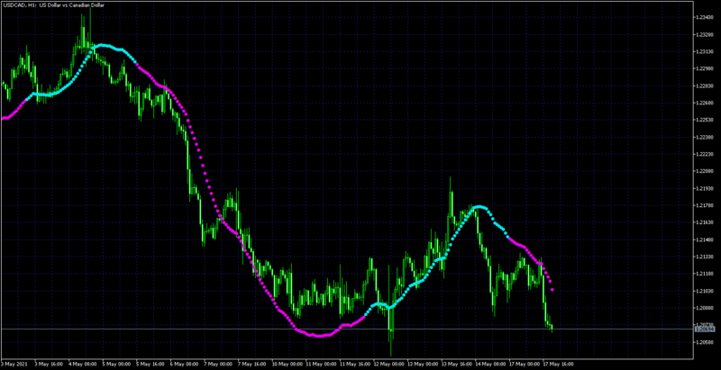 USDCADH1.png