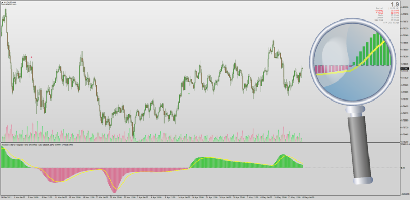 Non-repainting Waddah Attar Trend indicator with all Averages for MT4.png