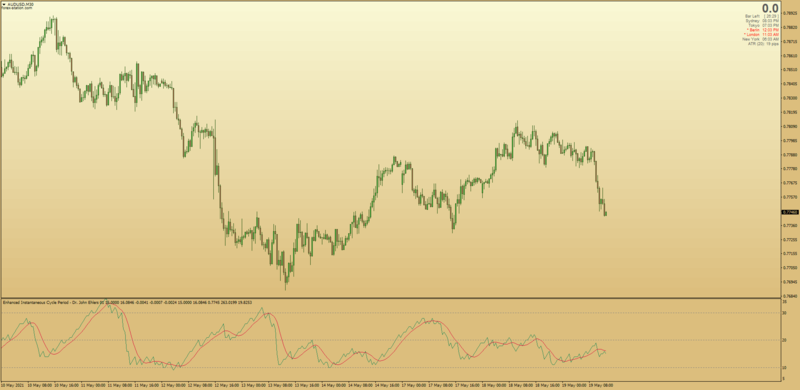Enhanced Instantaneous Cycle Period indicator MT4.png
