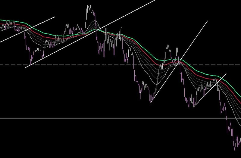 Pullback US30.JPG