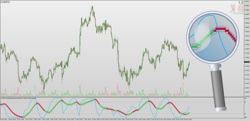 OMA One More Average RSI Bands with MTF & Alerts for MT4.png