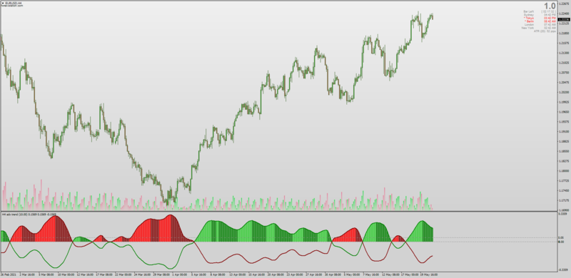 Smoothed Non-repainting ADX Trend indicator for MT4 with MTF.png