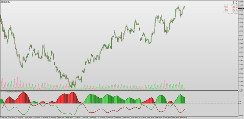 ⏰ Daily Downloads: Indicators & Trading Systems Of The Day