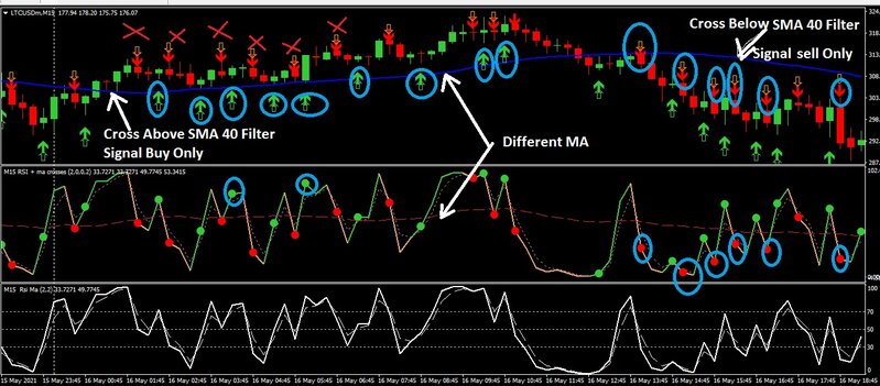 RSI + 2 MA Check.jpg