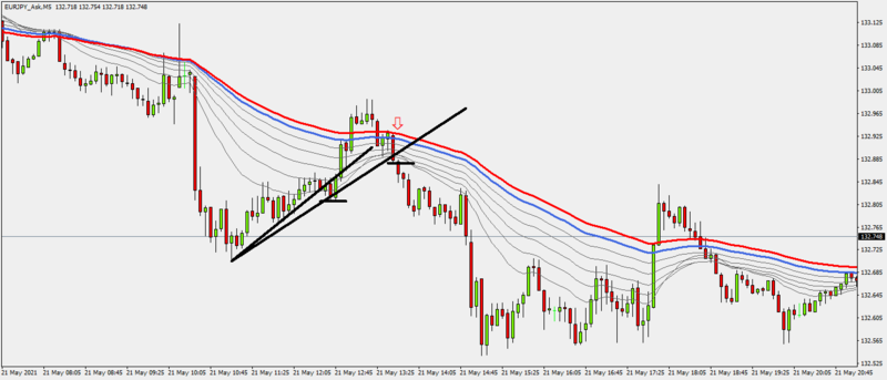 EURJPY22-5-21.png
