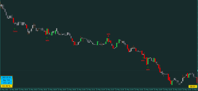 USDCHF @M1 Binary Indicator