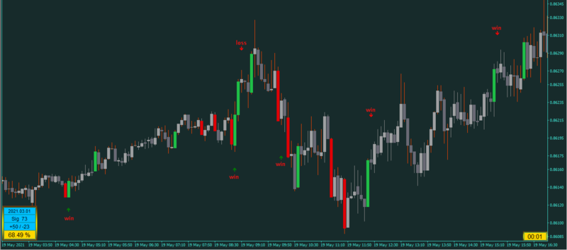 EURGBP @M5 Binary Indicator