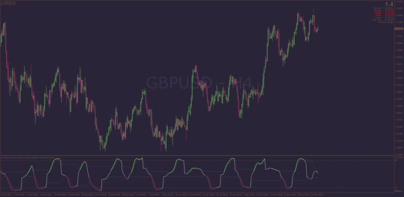 Discontinued Signal Line Connors RSI RSX Smoothed for MT4.png