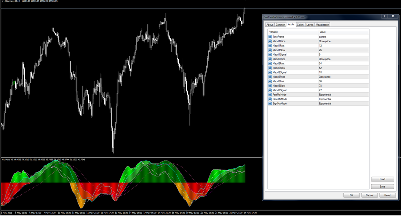 2021-05-24 macd x 3.png