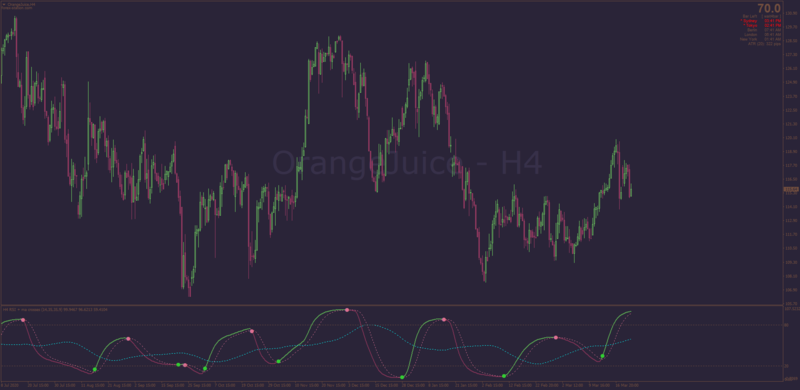 Smoothed Non-repainting RSI Cross with Jurik + MTF.png