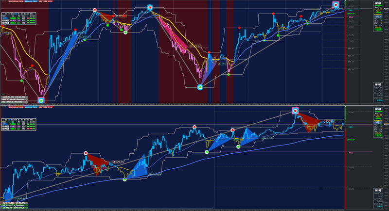 30min RoadMap + 5min Trading Chart.png