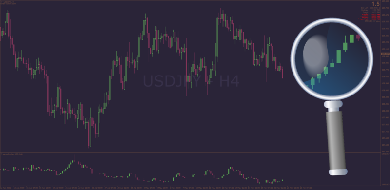 Seconds Chart indicator for MT4.png