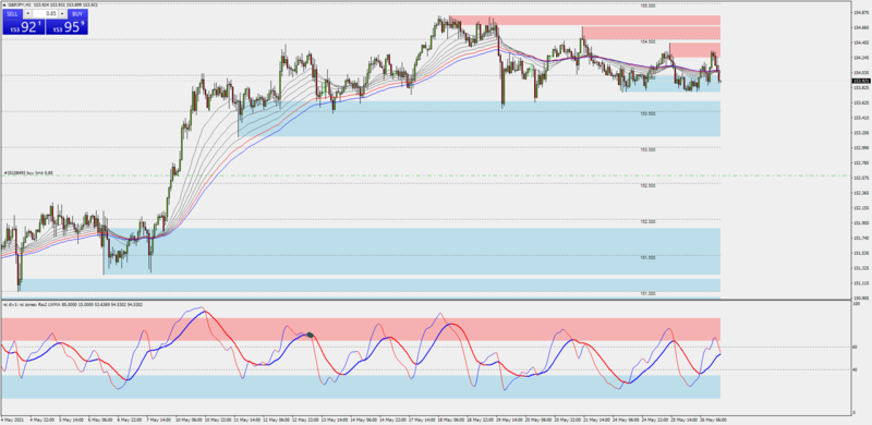 GBPJPY_limit_order.png