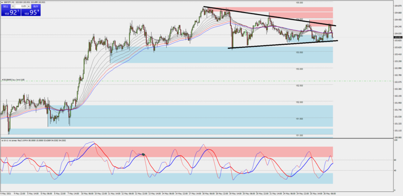 GBPJPY_limit_order.png