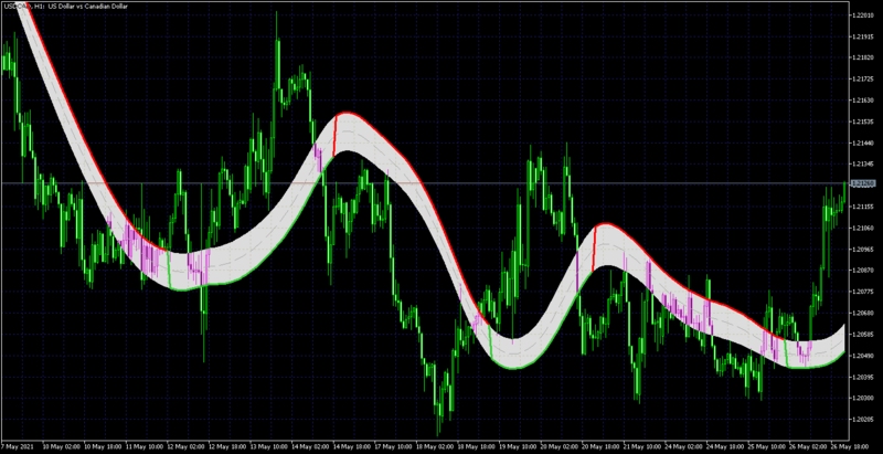 USDCADH1.png