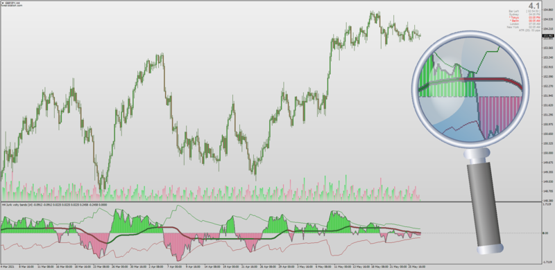 Non-repainting Jurik Volty Bands Updated MTF + Arrows + MA 2021 for MT4.png