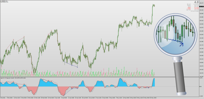 QQE Polychromatic with Auto Divergences for MT4.png