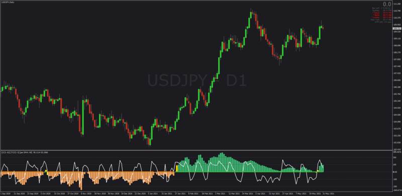 Non-repainting Woodies CCI indicator with Arrows for MT4.png