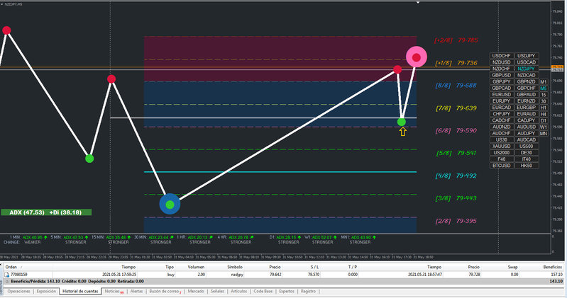 [NZDJPY,M5].png