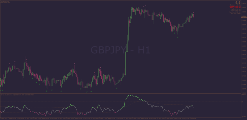 DSL RSI indicator with Counter-trend settings for MT4.png