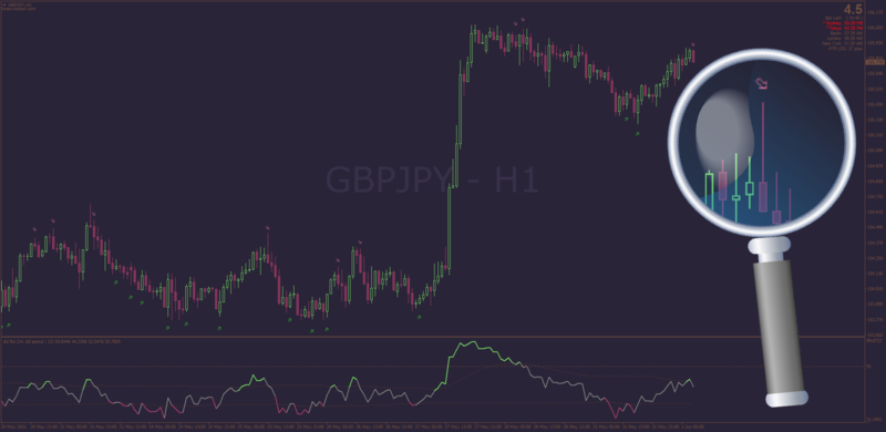 Non-repainting DSL RSI indicator Counter-trend settings for MT4.png