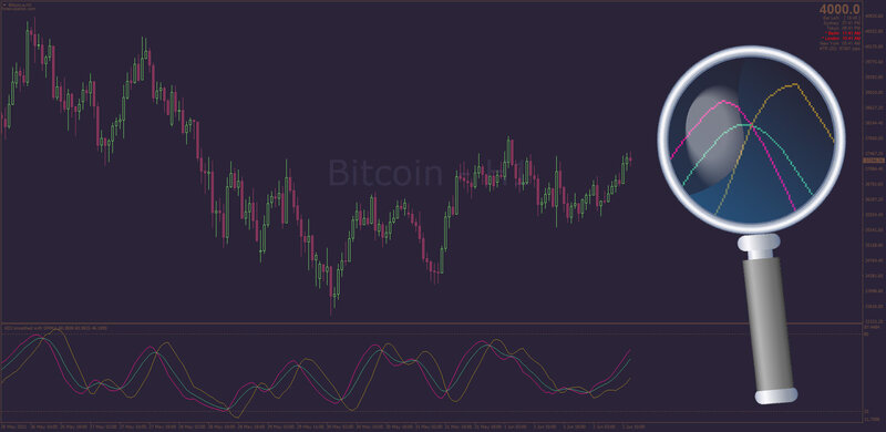 Non-repainting KDJ Indicator for MT4.jpg