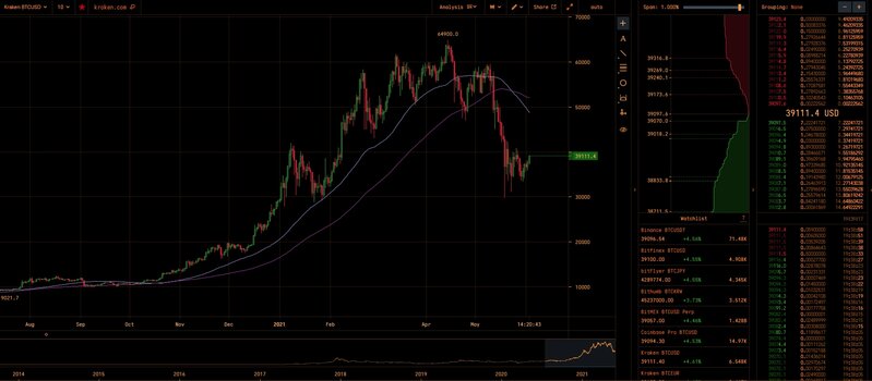 bitcoin-death-cross-june-3-2021.jpg