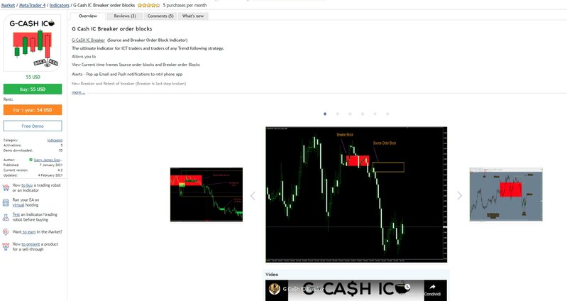 G Cash IC Breaker order blocks .jpg