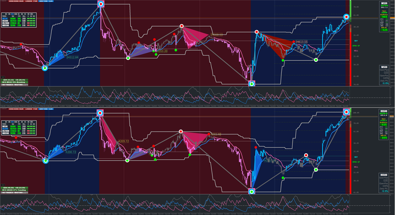 XARD 15m Trading Made Easy.png