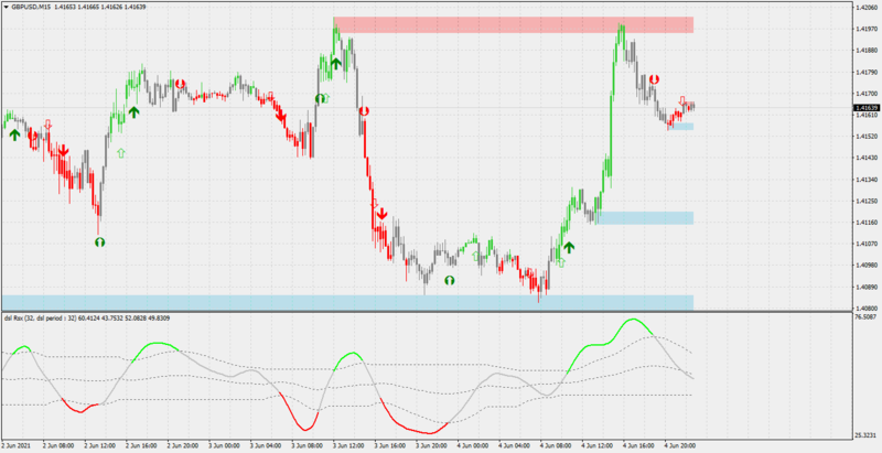 dsl all rsi.png