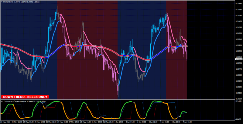 USDCADH1.png