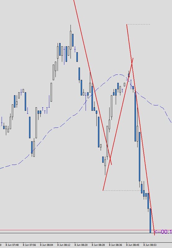 USD_ZigZag Channel.JPG