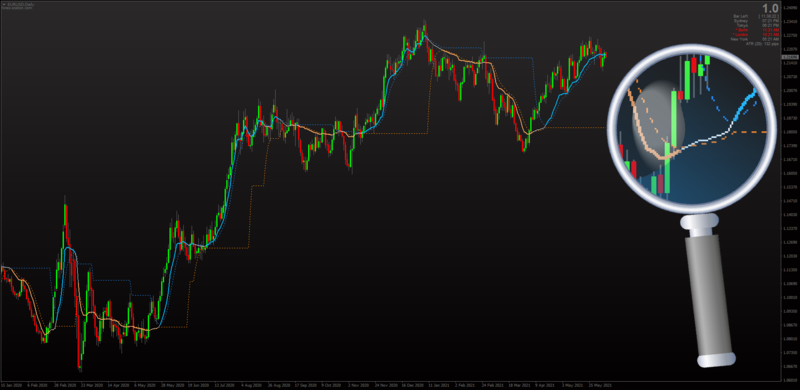 Non-repainting RSI Adaptive EMA Levels for MT4.png