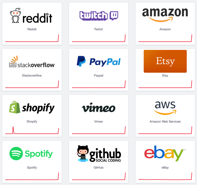 reddit-paypal-amazon-all-down-fastly.png