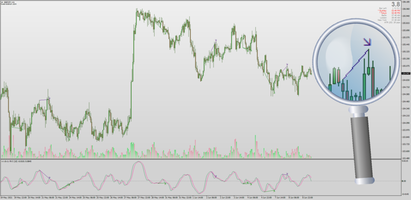 RVI Relative Vigor Index with Divergences for MT4.png