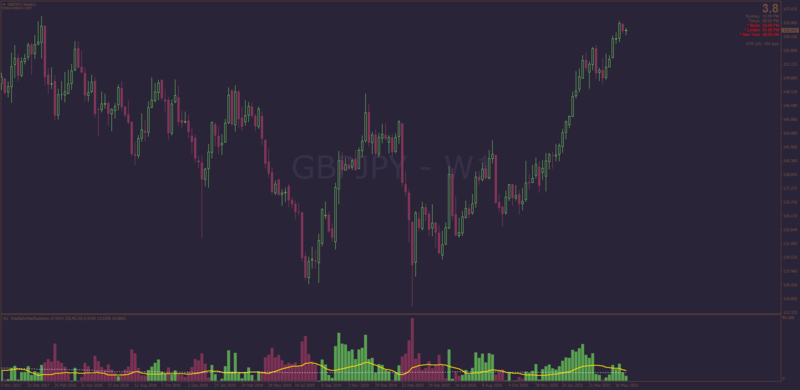 Waddah Attar Explosion on Weekly chart.png