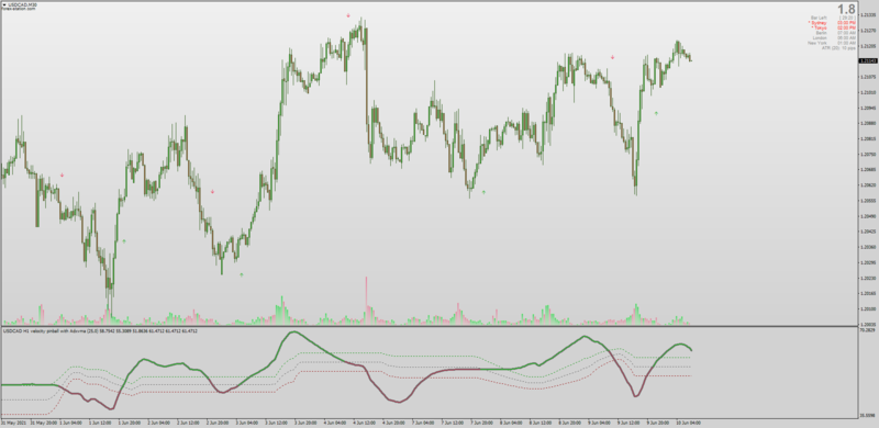 Momentum Pinball Averages for MT4 with AHTF MTF + Arrows + Alerts.png