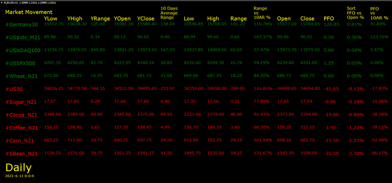 Indices_commodities_dash.png