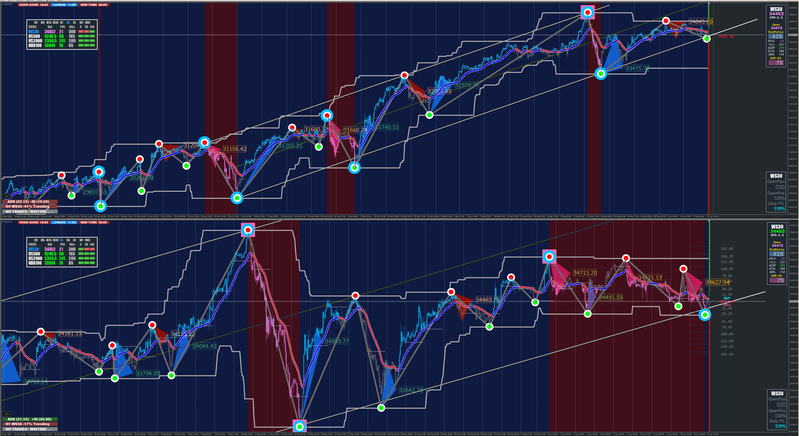 WS30 H4 + H1.png