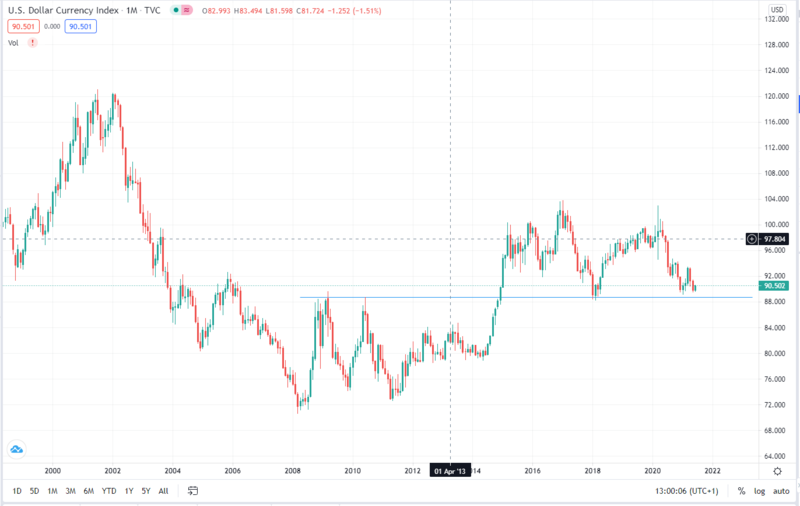 dxy1.PNG