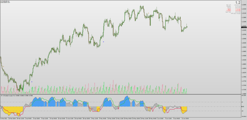 CFB Composite Fractal Behaviour QQE indicator for MT4.png