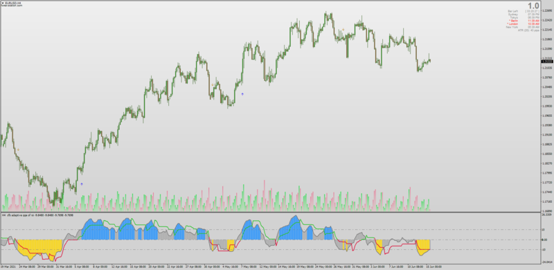 Non-repainting Composite Fractal Behaviour QQE indicator for MT4.png