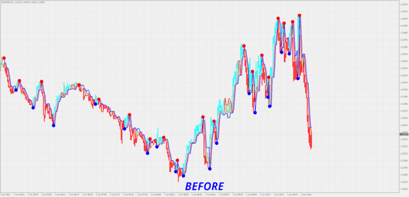 repainting-indicator-before-after.gif