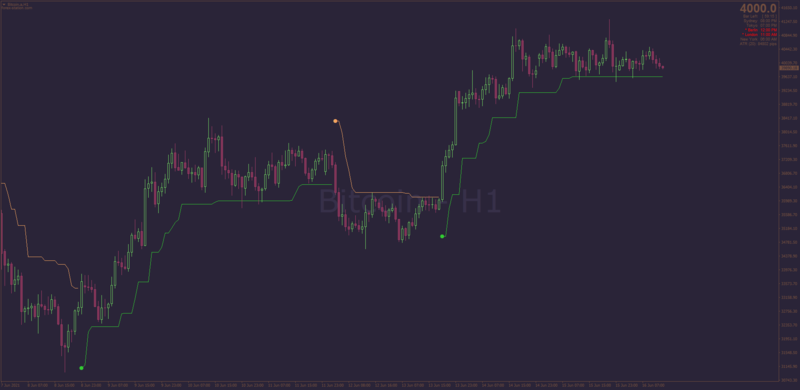 ATR Stops indicator for MT4 with all Averages + MTF & Alerts.png